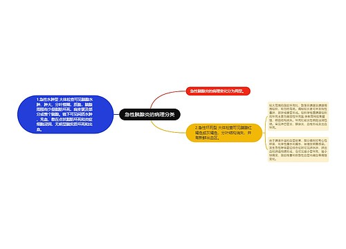 急性胰腺炎的病理分类