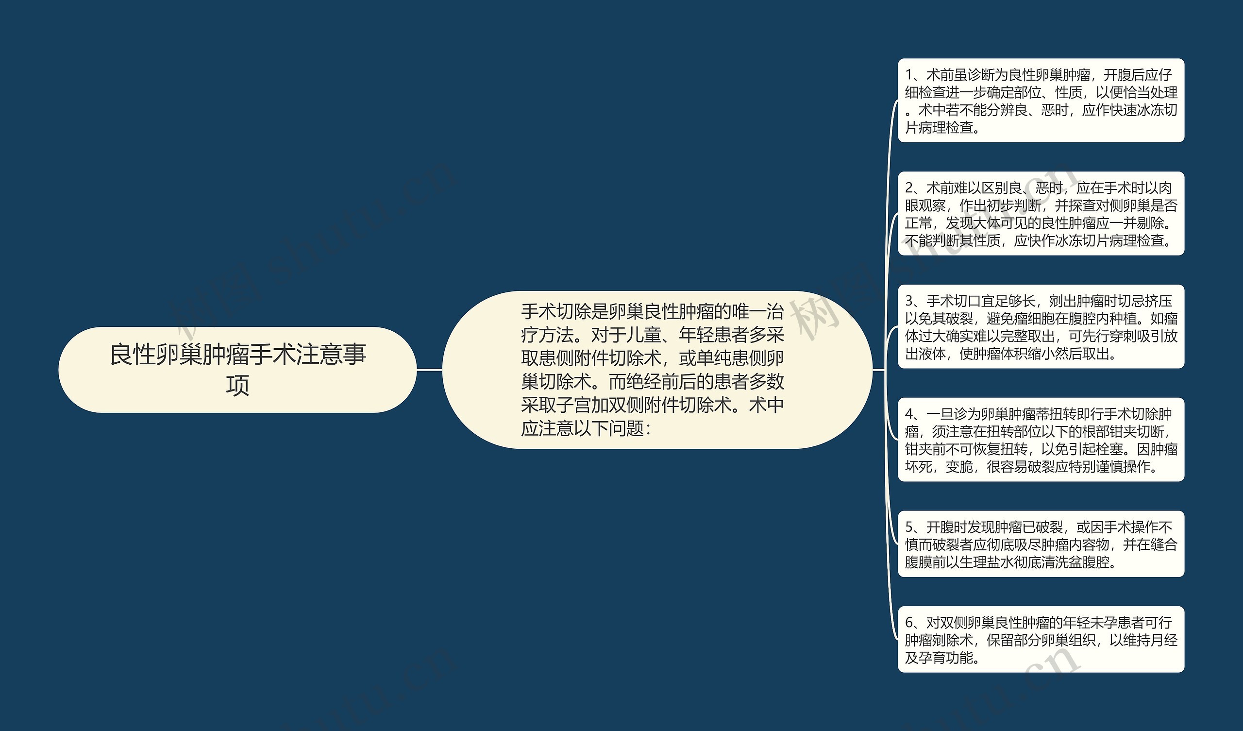 良性卵巢肿瘤手术注意事项思维导图