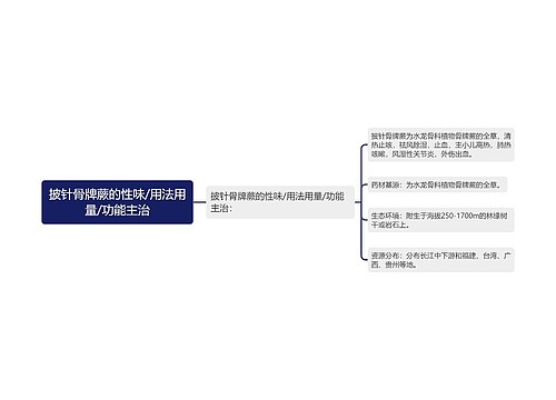 披针骨牌蕨的性味/用法用量/功能主治