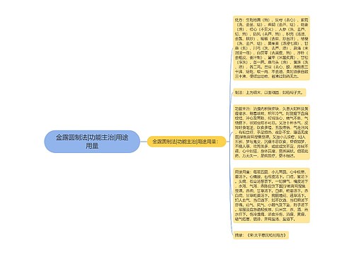 金露圆制法|功能主治|用途用量