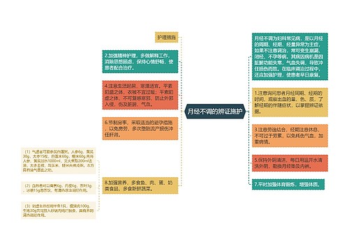 月经不调的辨证施护