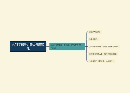 内科学指导：肺炎气道管理