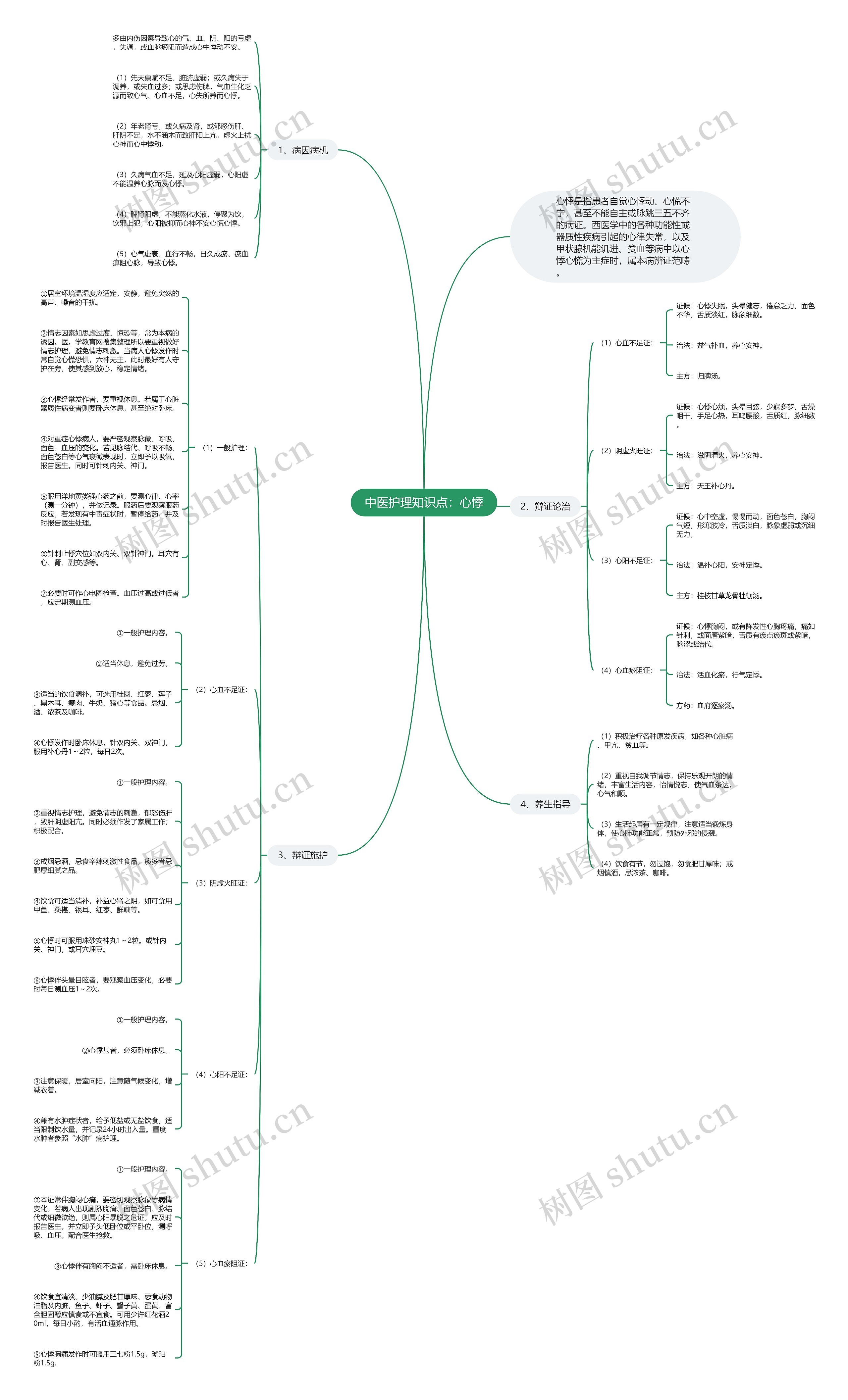 中医护理知识点:心悸 中医护理知识点:心悸