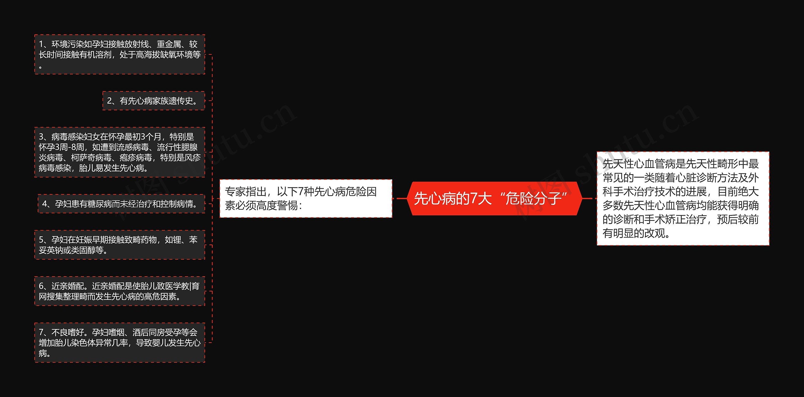 先心病的7大“危险分子”