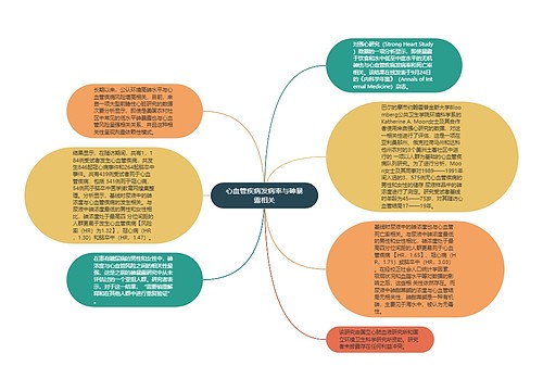 心血管疾病发病率与砷暴露相关