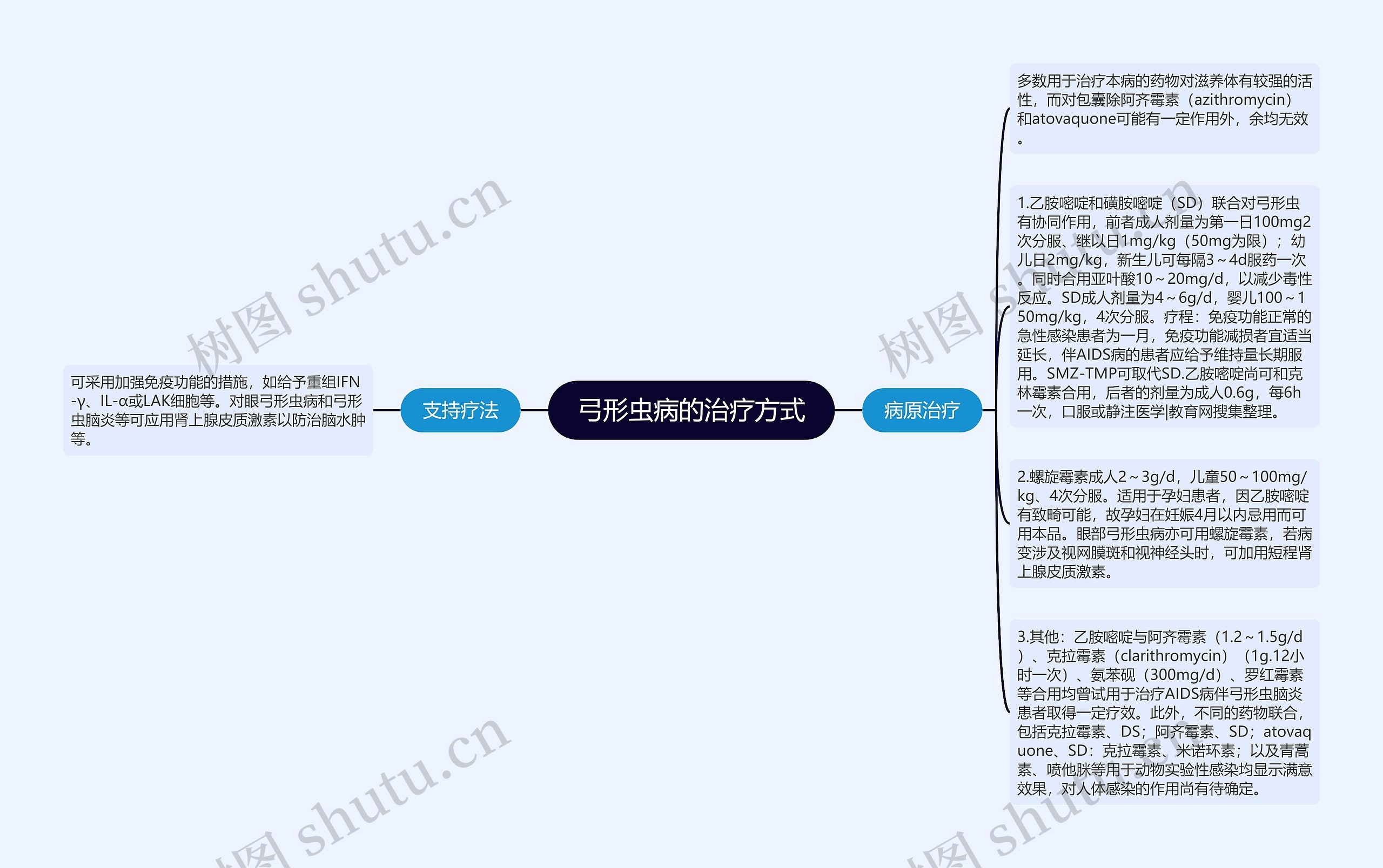 弓形虫病的治疗方式