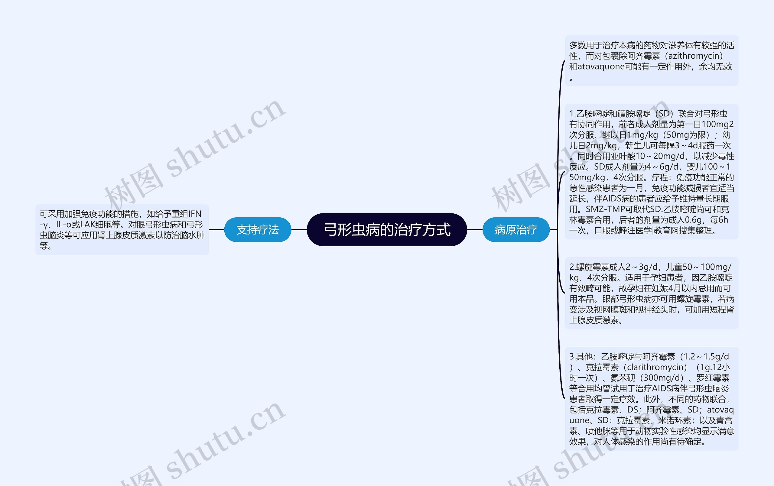 弓形虫病的治疗方式思维导图