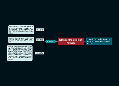 异常胸廓/桶状胸/扁平胸/佝偻病胸