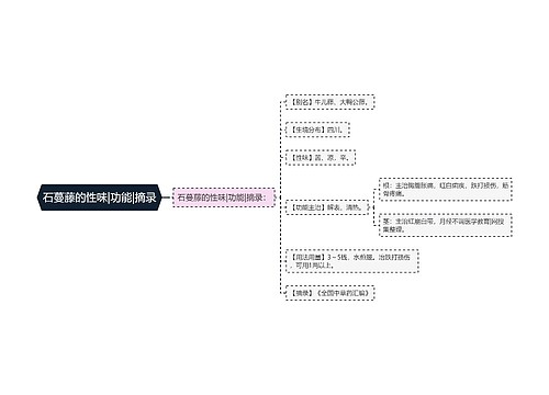 石蔓藤的性味|功能|摘录