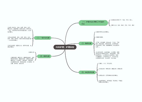 内科护理：护理体检
