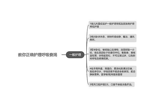 教你正确护理呼吸衰竭