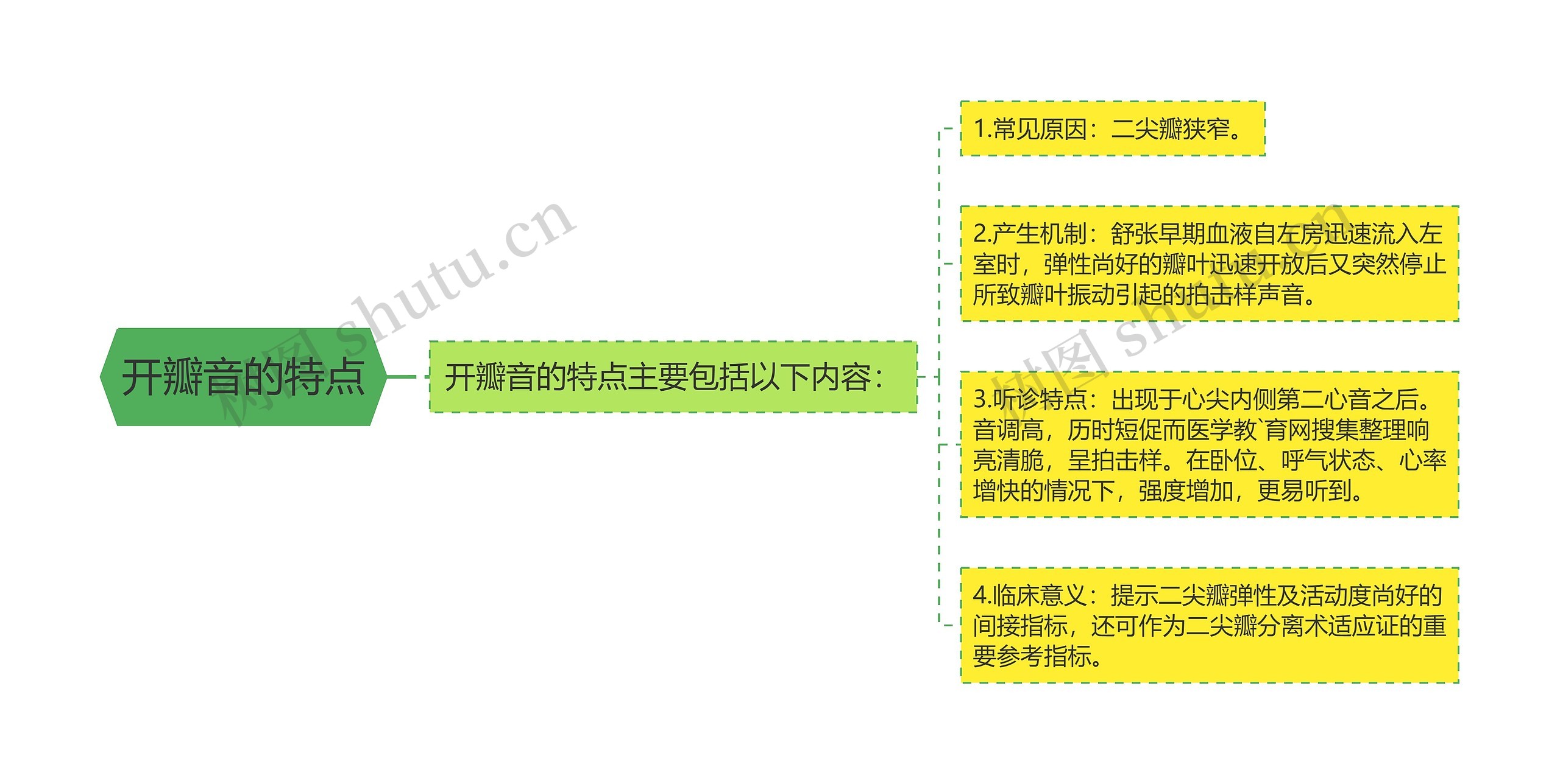 开瓣音的特点