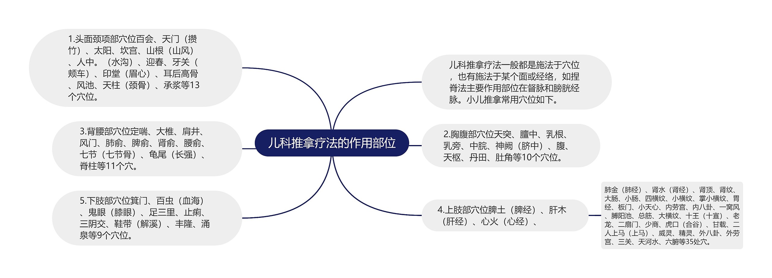 儿科推拿疗法的作用部位