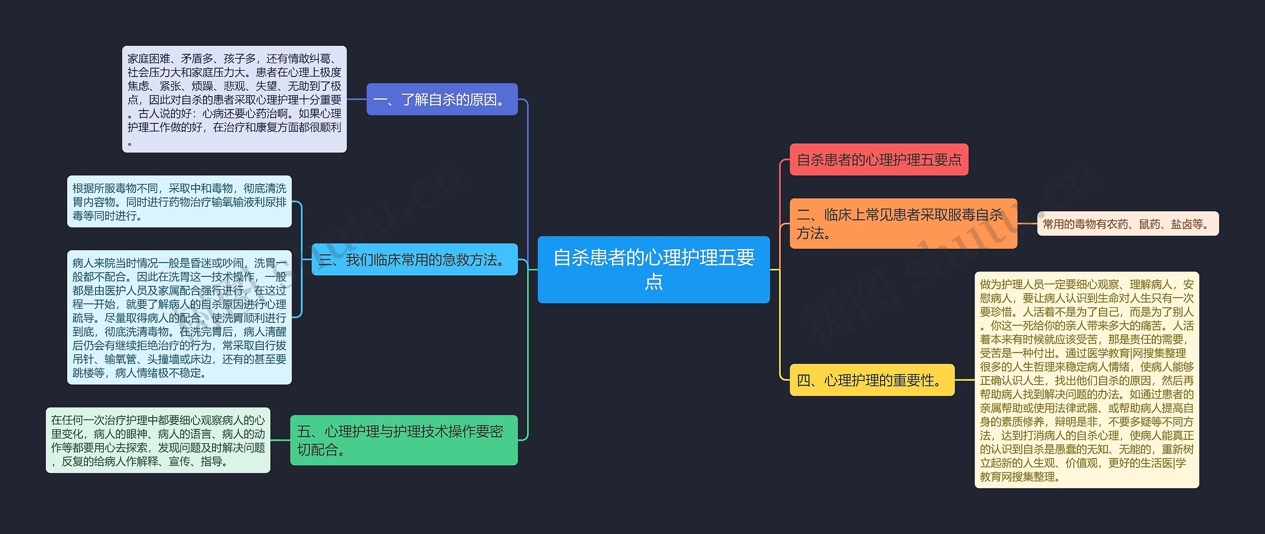 自杀患者的心理护理五要点