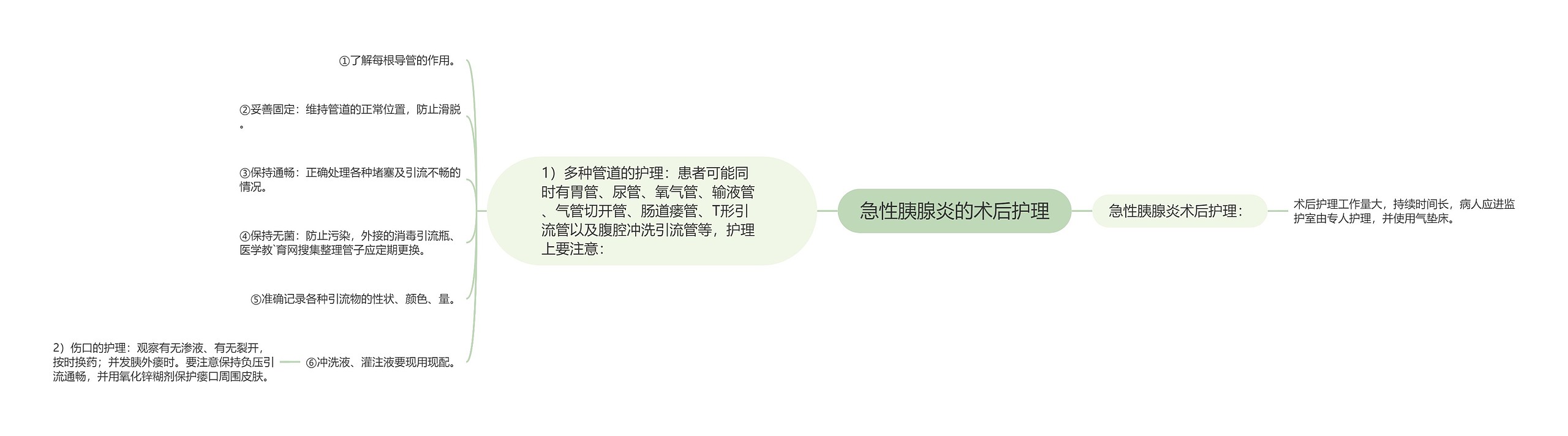 急性胰腺炎的术后护理 急性胰腺炎的术后护理