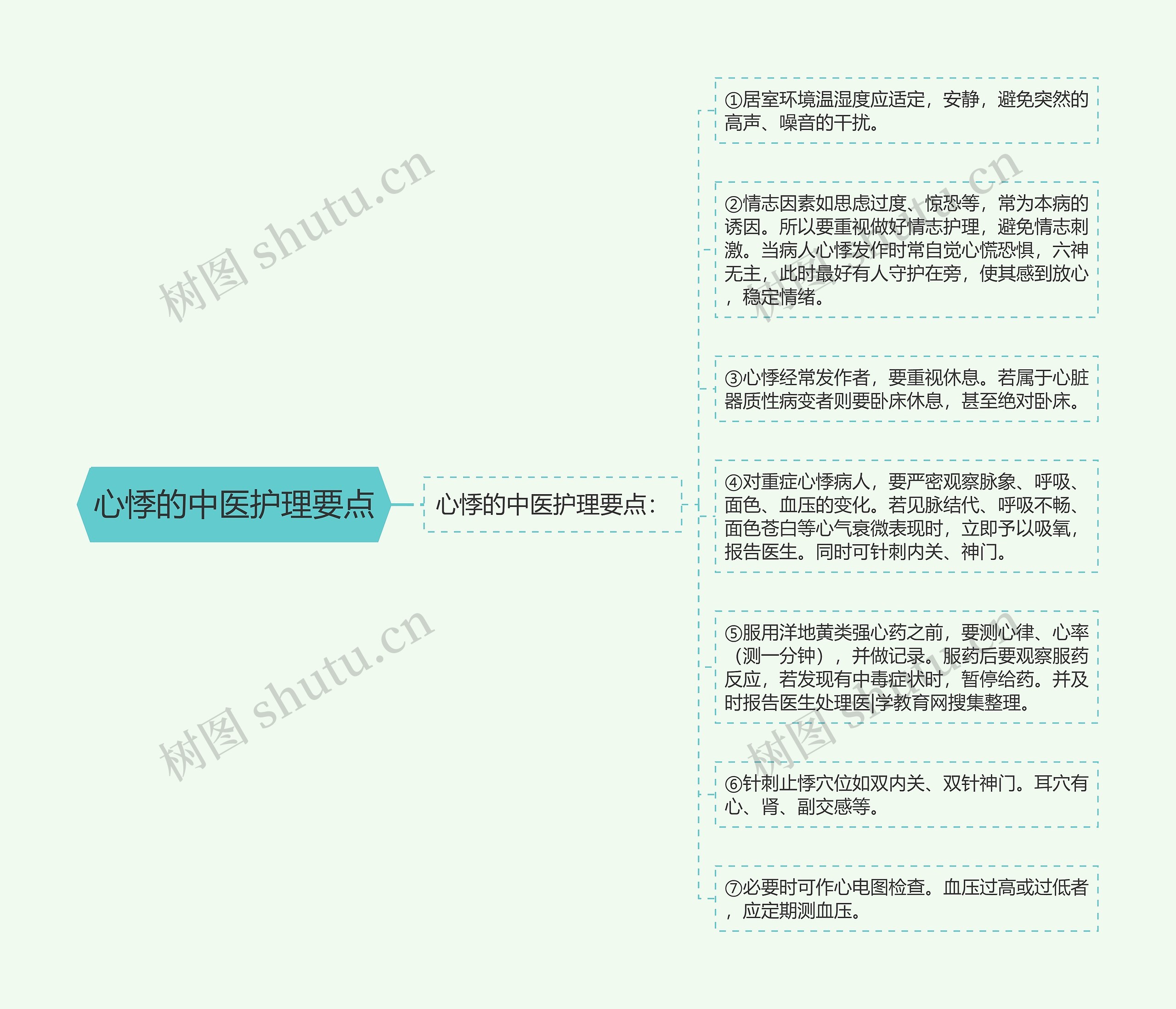 心悸的中医护理要点 心悸的中医护理要点