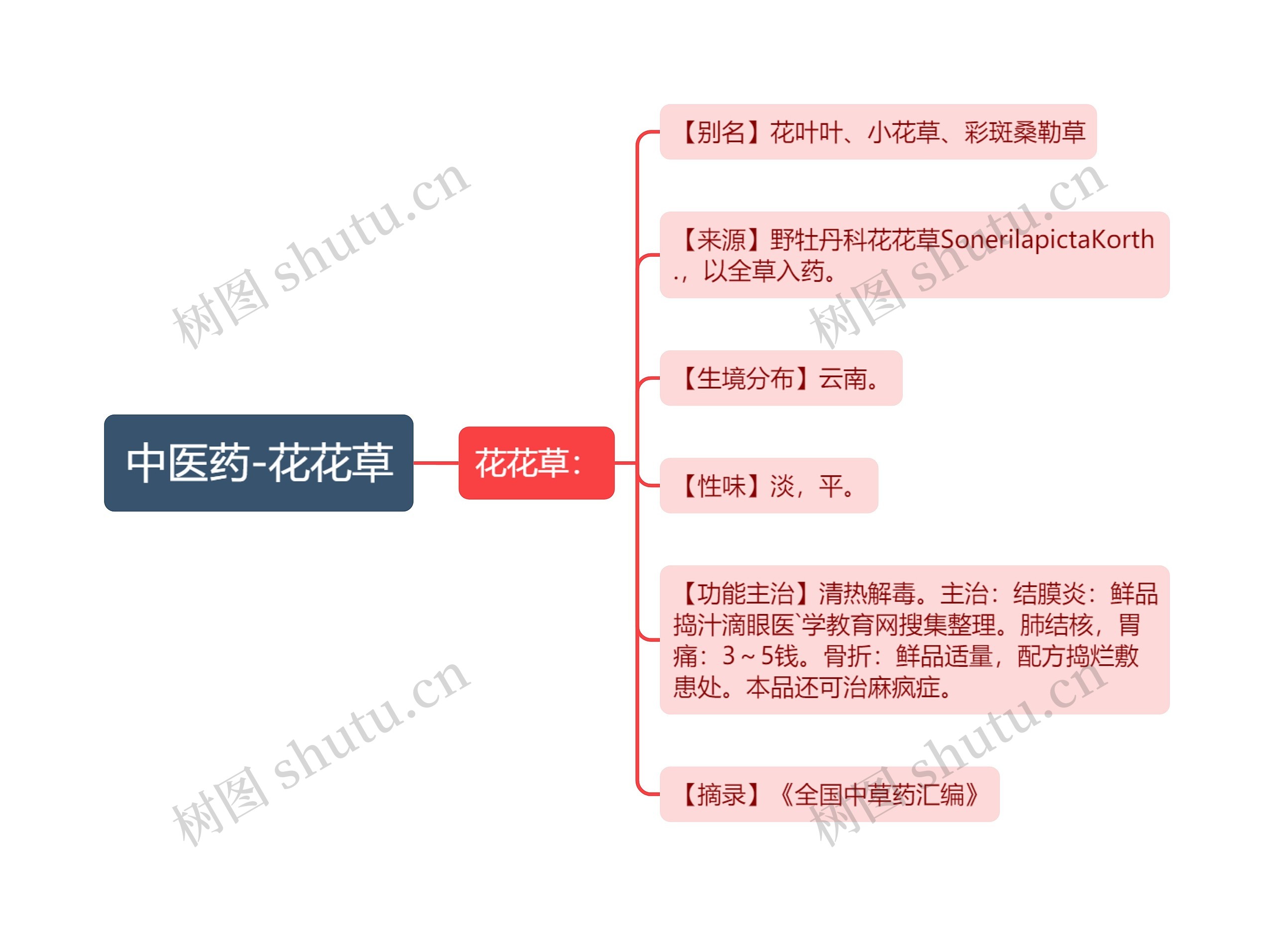 中医药-花花草 中医药-花花草