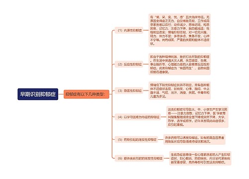 早期识别抑郁症