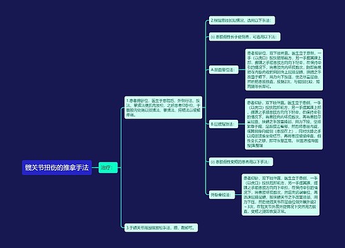 髋关节扭伤的推拿手法