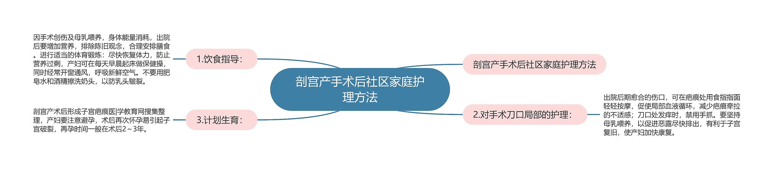 剖宫产手术后社区家庭护理方法 剖宫产手术后社区家庭护理方法