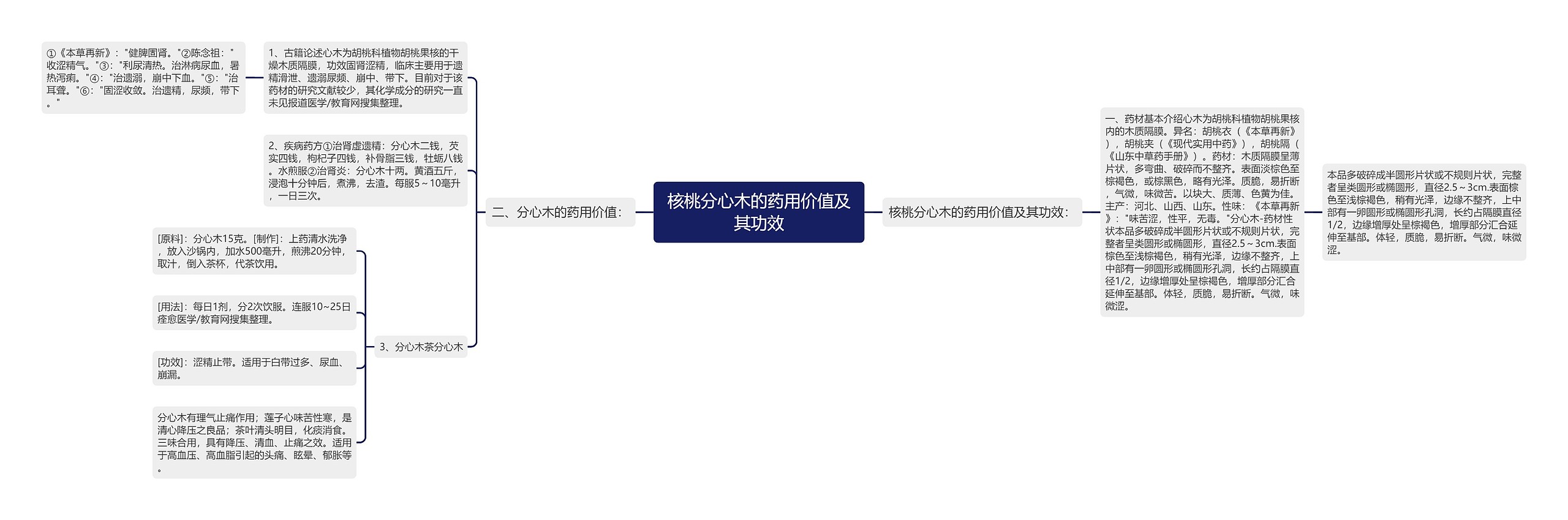 核桃分心木的药用价值及其功效 核桃分心木的药用价值及其功效