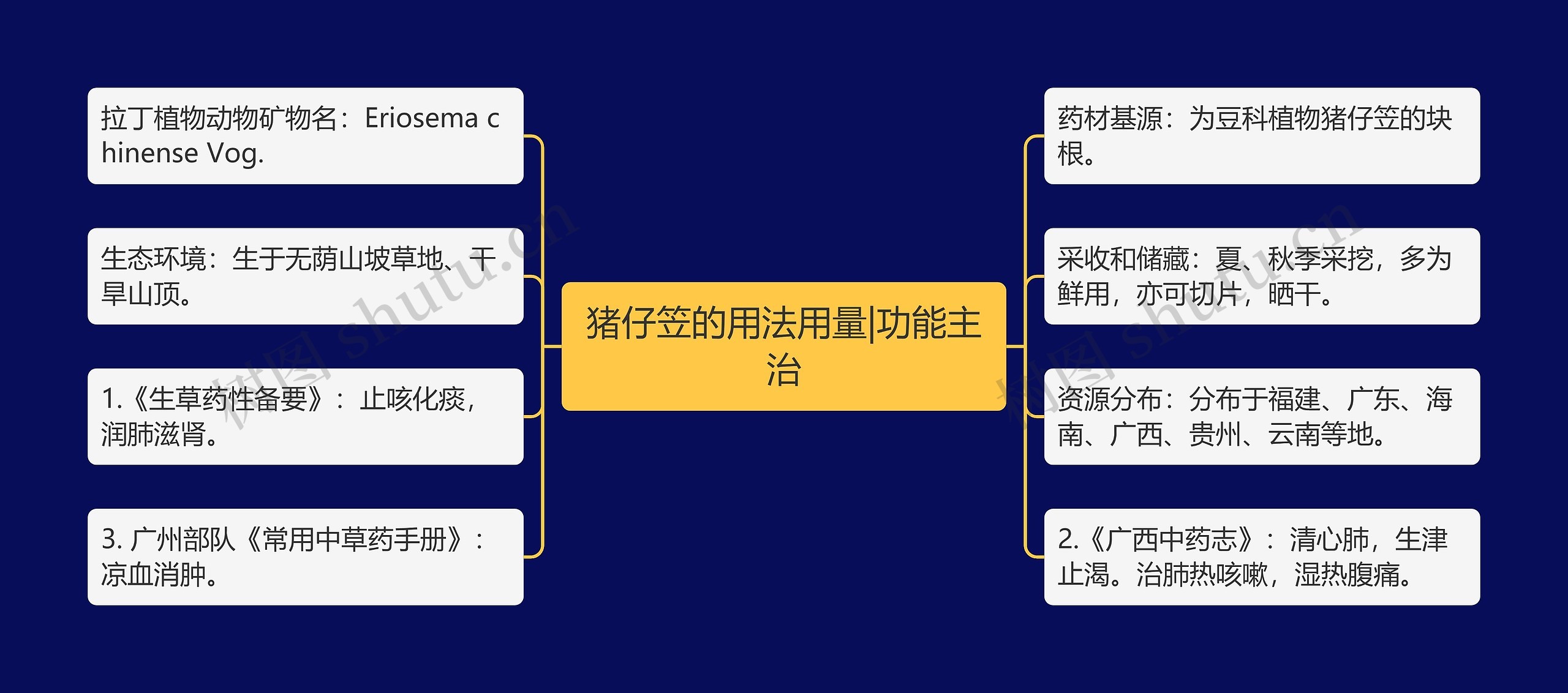 猪仔笠的用法用量|功能主治 猪仔笠的用法用量|功能主治