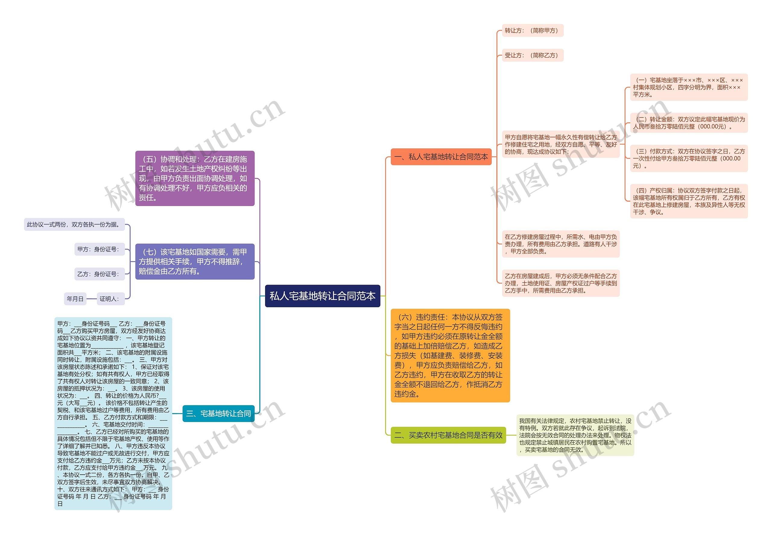 私人宅基地转让合同范本 私人宅基地转让合同范本