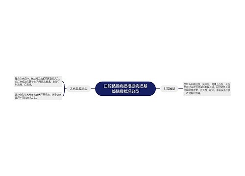 口腔黏膜病损根据病损基部黏膜状况分型