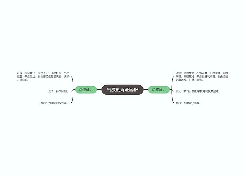 气厥的辨证施护