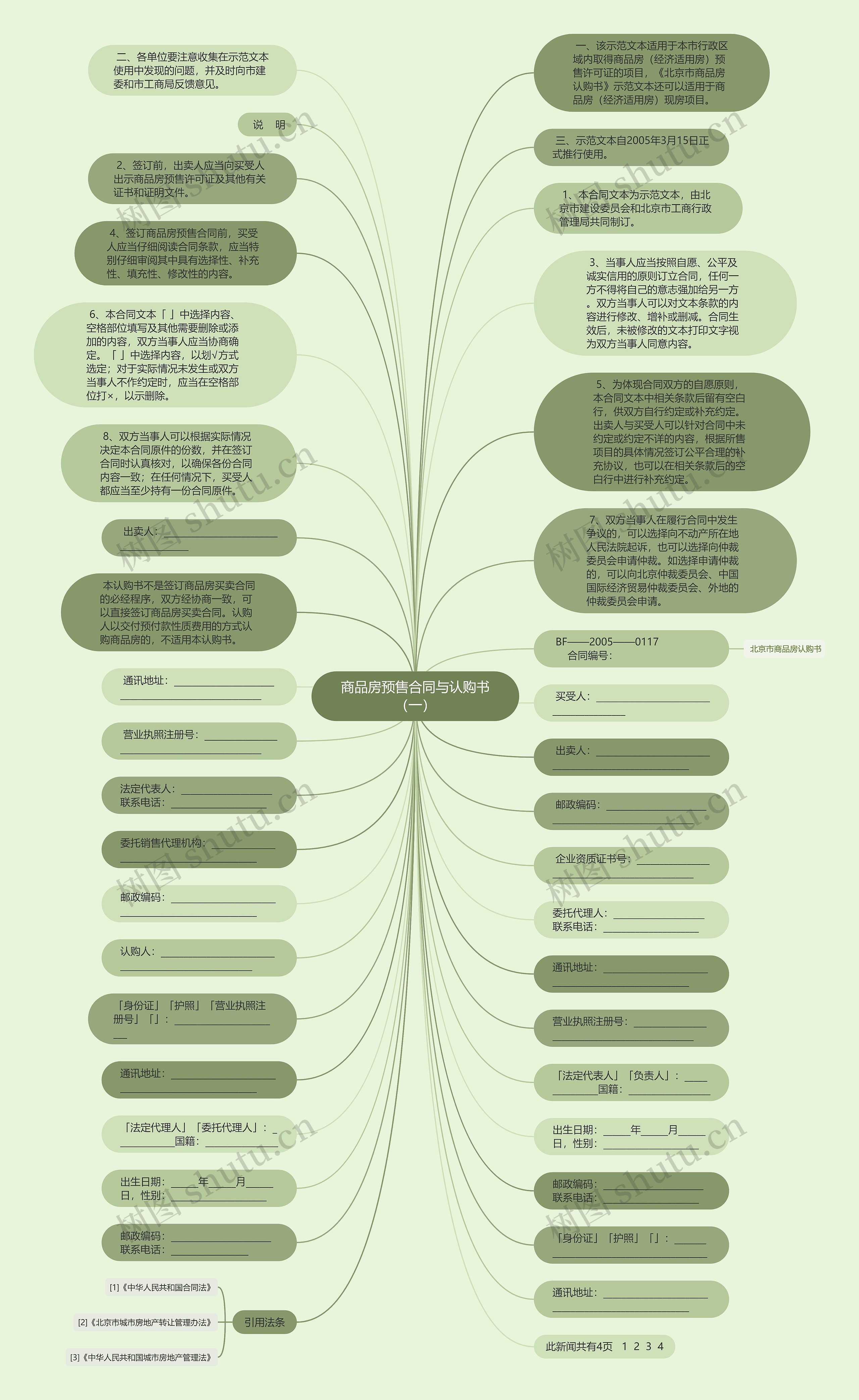 商品房预售合同与认购书（一）思维导图