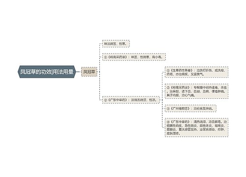 凤冠草的功效|用法用量