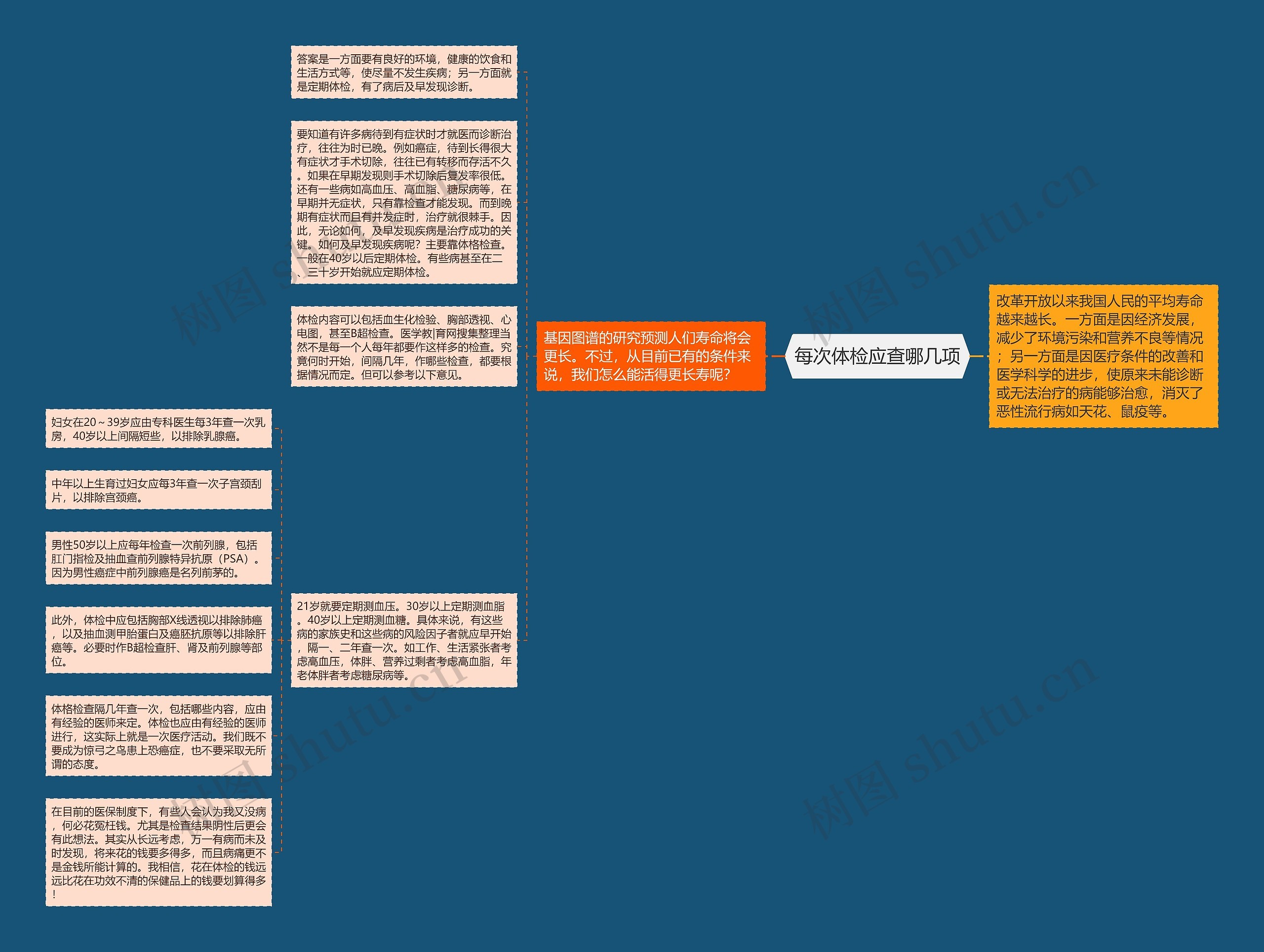 每次体检应查哪几项 每次体检应查哪几项