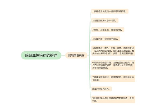 脑缺血性疾病的护理