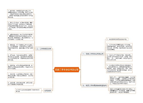 买卖二手车协议书怎么写