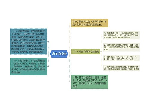 功血的检查