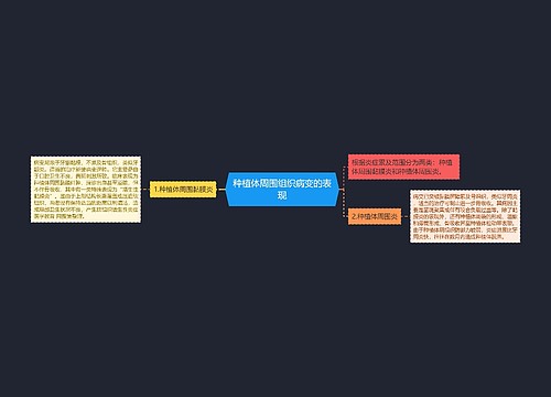 种植体周围组织病变的表现