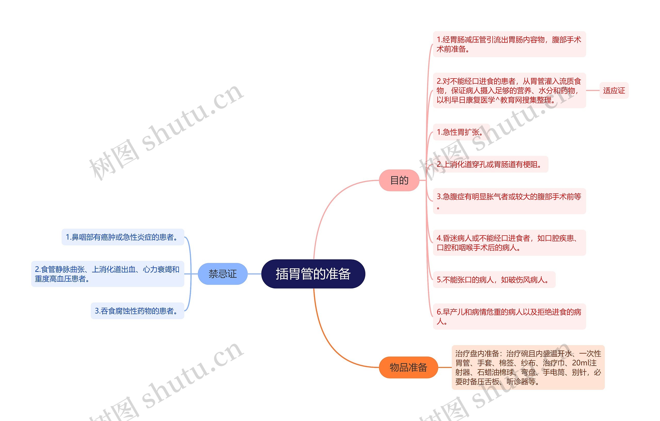 插胃管的准备