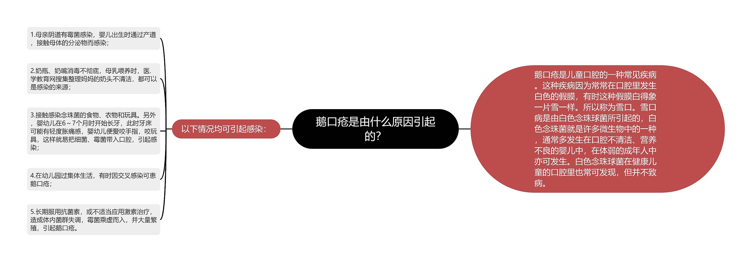 鹅口疮是由什么原因引起的? 鹅口疮是由什么原因引起的?