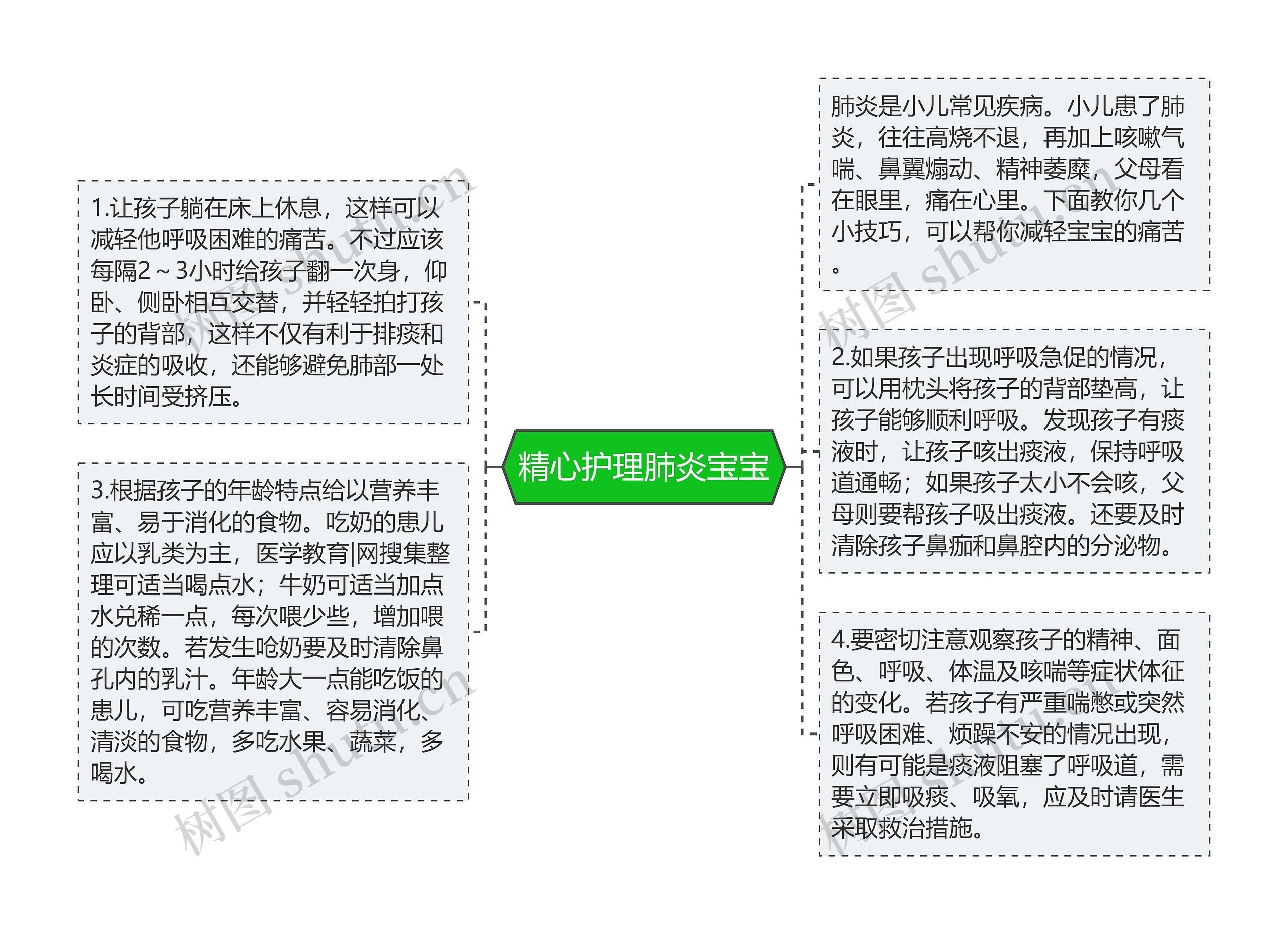 精心护理肺炎宝宝