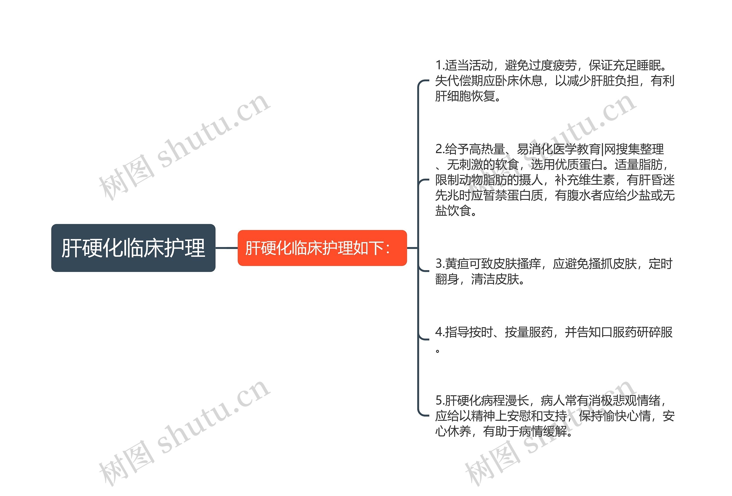 肝硬化临床护理 肝硬化临床护理