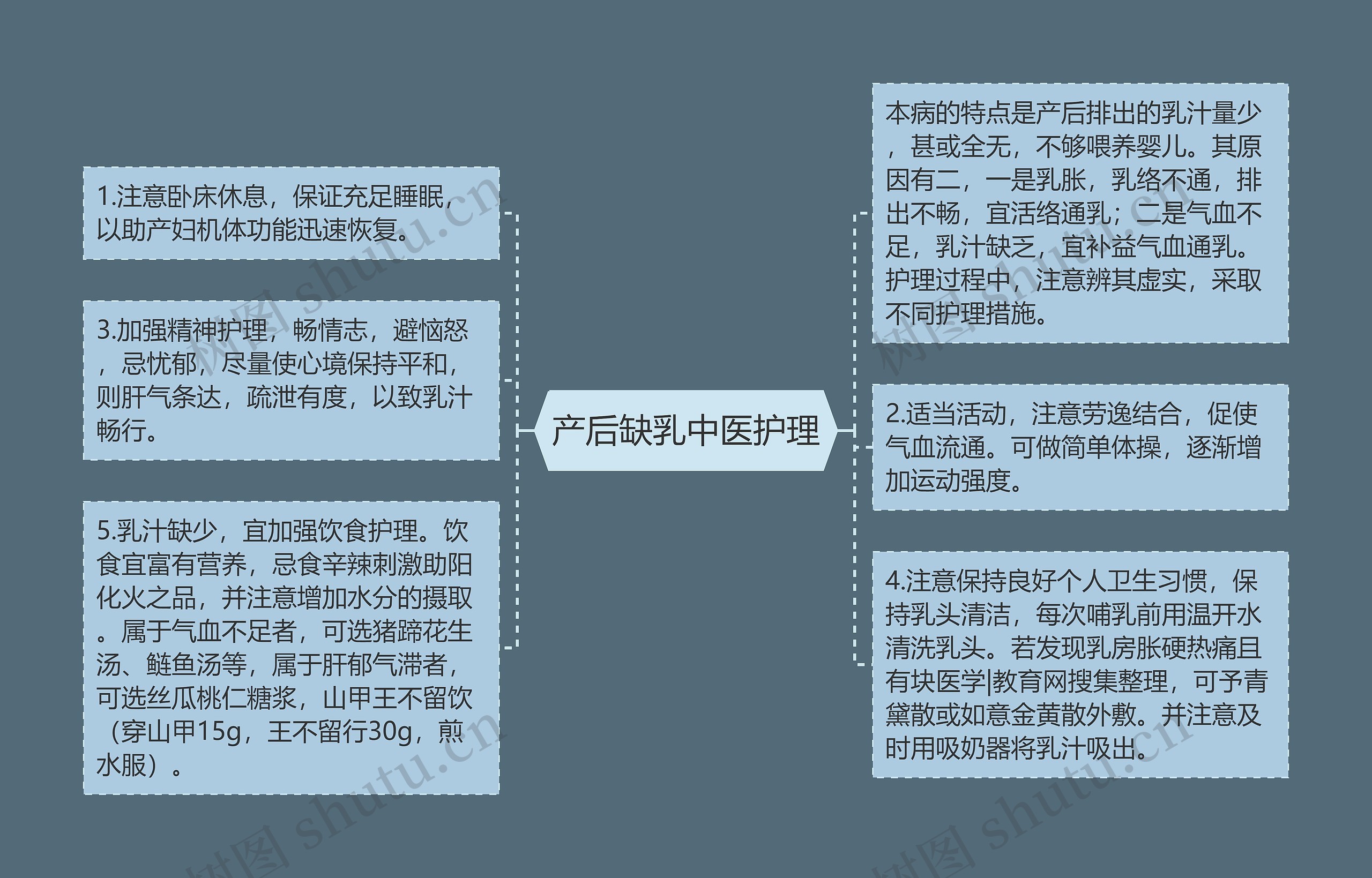 产后缺乳中医护理 产后缺乳中医护理