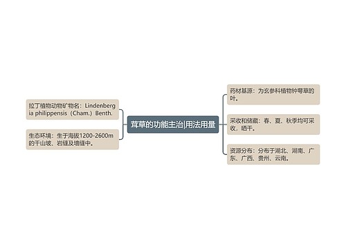 茸草的功能主治|用法用量