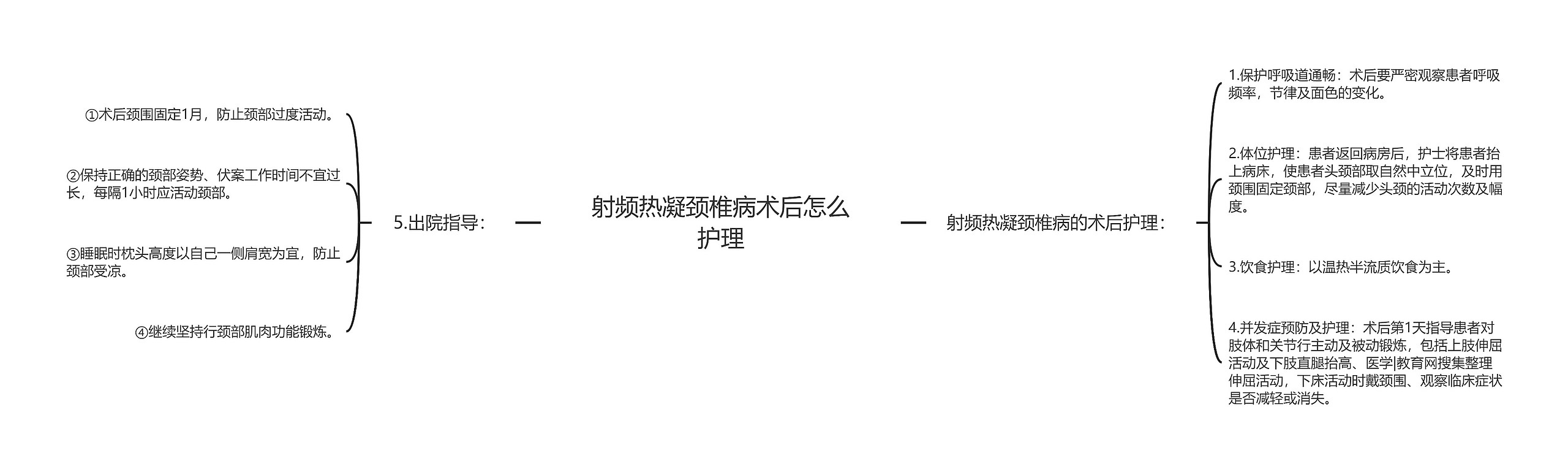 射频热凝颈椎病术后怎么护理 射频热凝颈椎病术后怎么护理