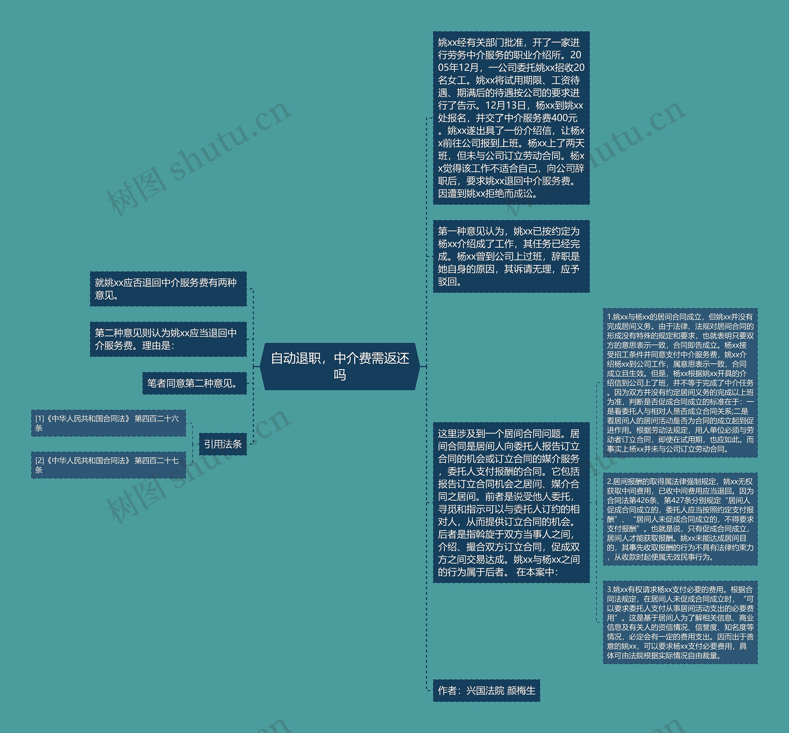 自动退职，中介费需返还吗思维导图