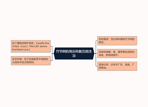 竹节树的用法用量|功能主治