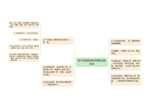 栀子花根的用法用量|功能主治