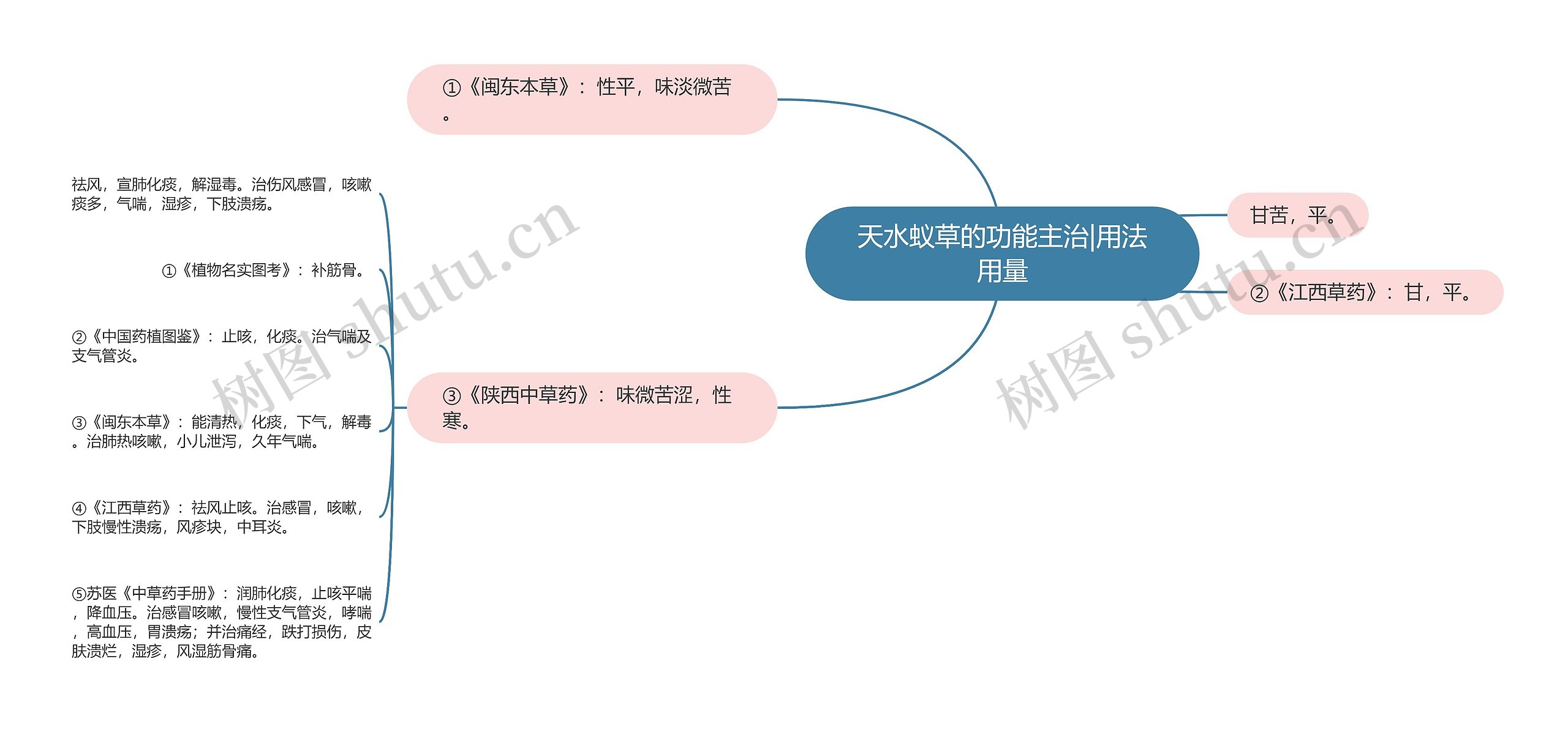 天水蚁草的功能主治|用法用量 天水蚁草的功能主治|用法用量