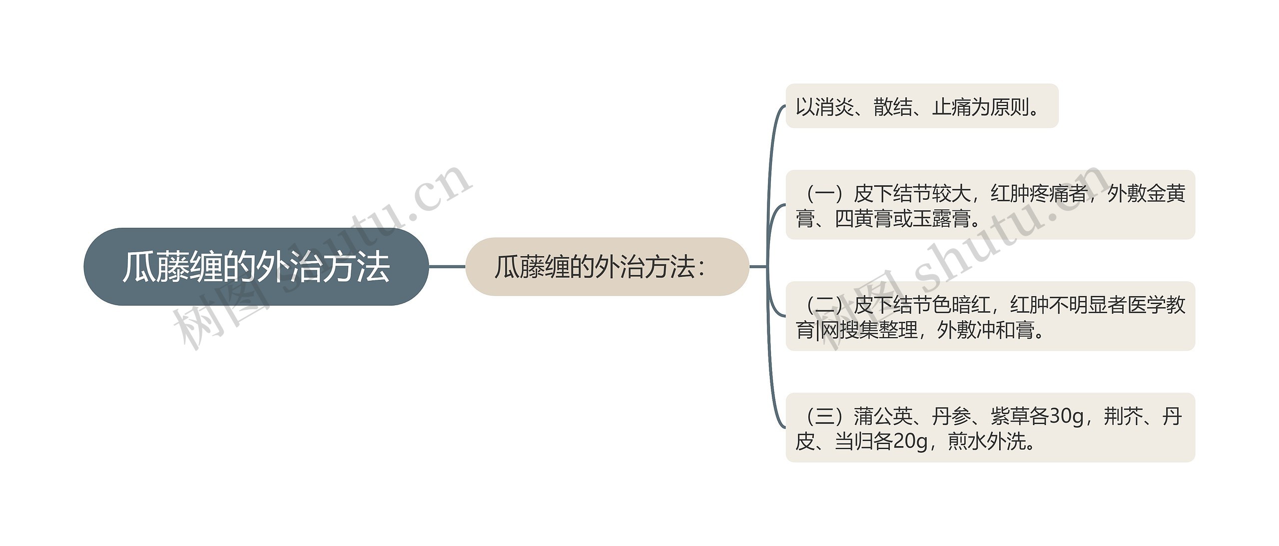 瓜藤缠的外治方法