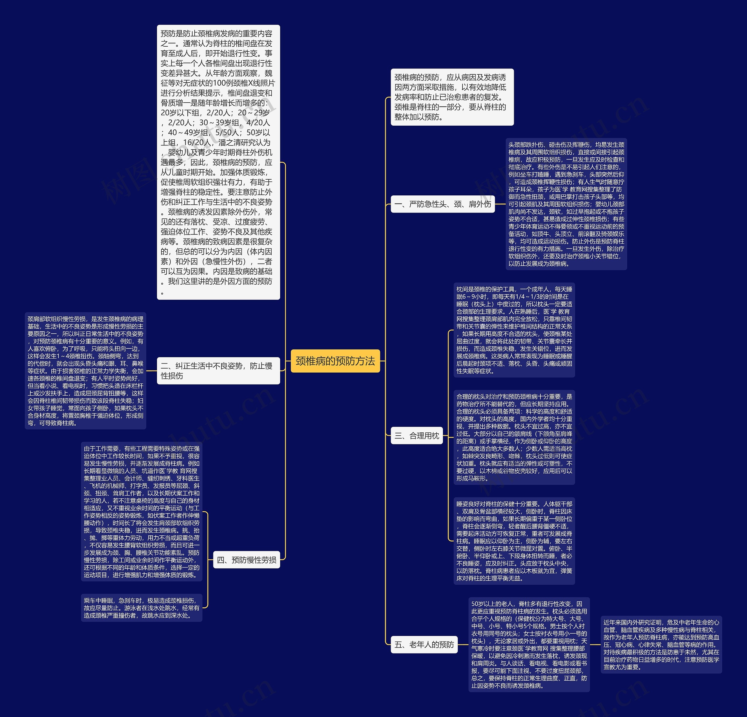 颈椎病的预防方法思维导图