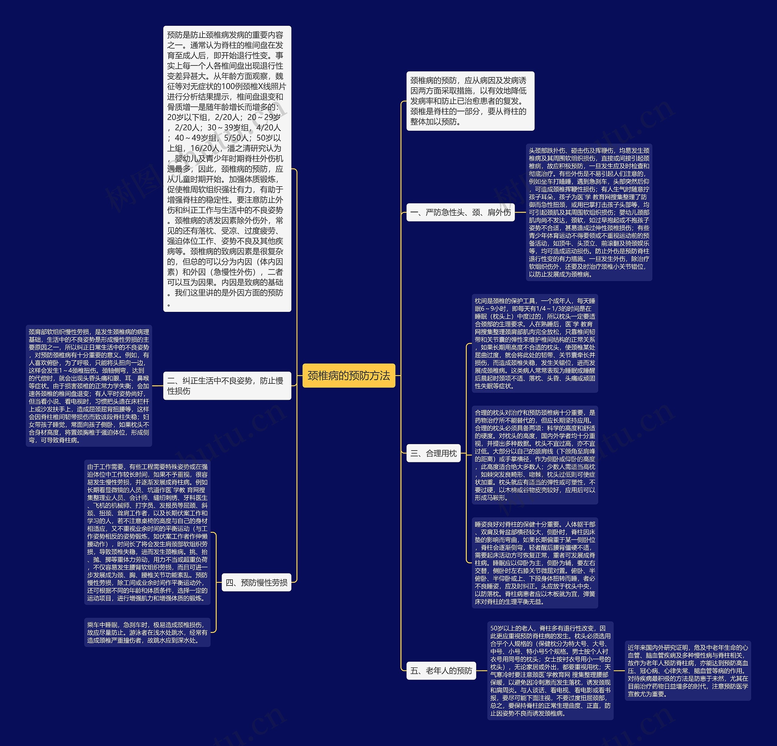 颈椎病的预防方法 颈椎病的预防方法